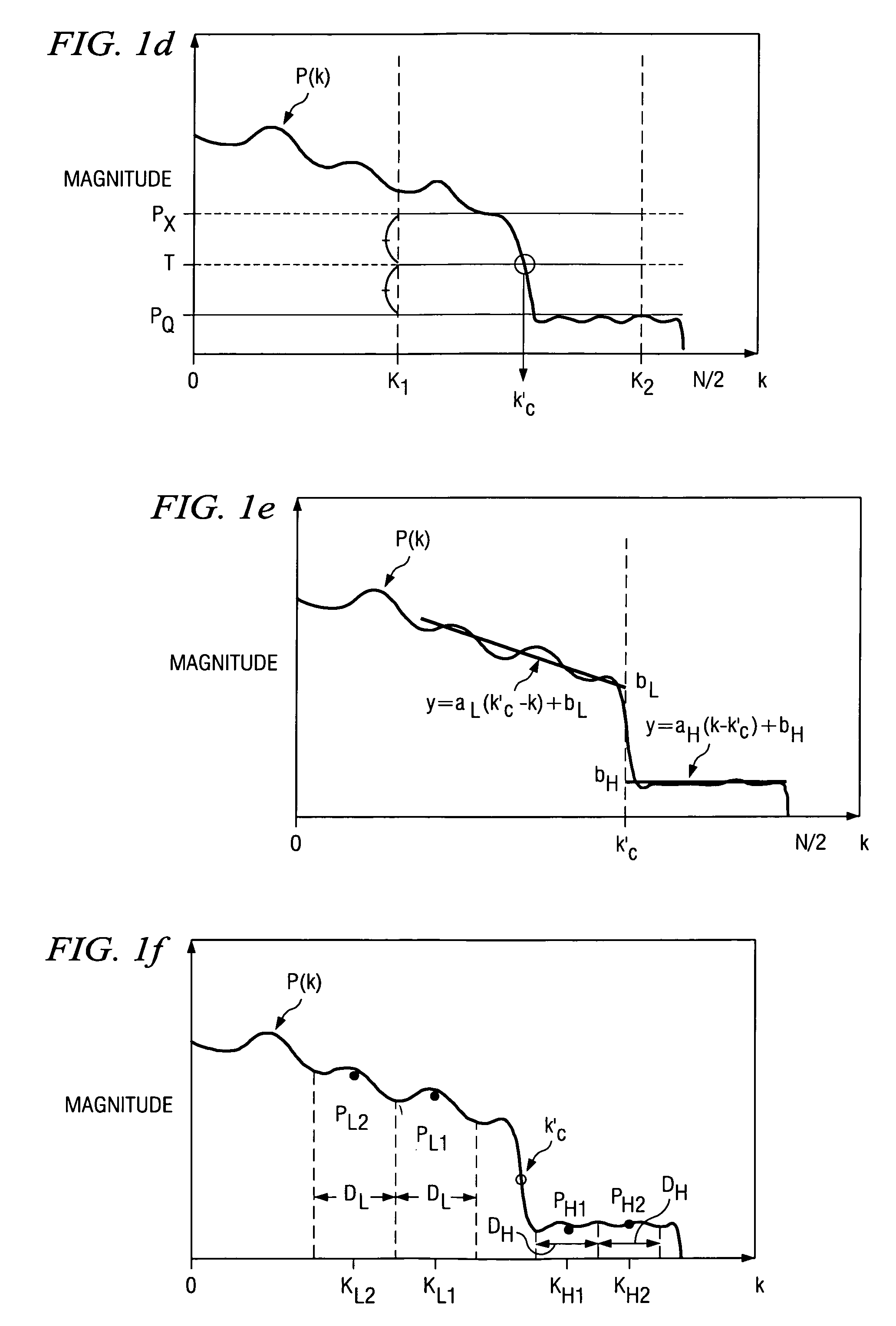 Audio bandwidth expansion