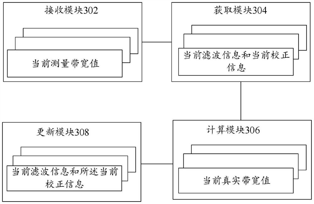 Data processing method and device