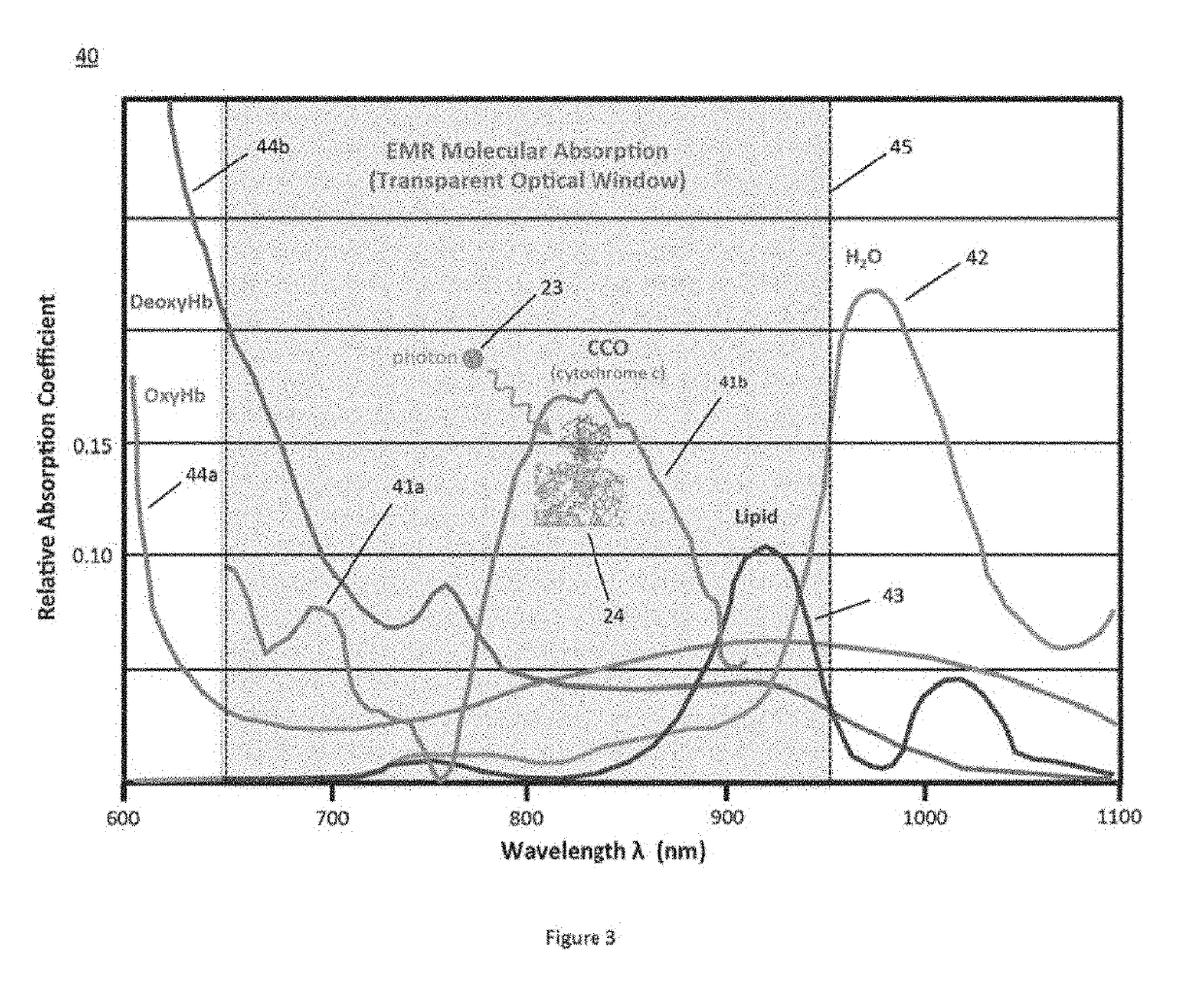 Distributed Photobiomodulation Therapy Devices And Methods, Biofeedback, And Communication Protocols Therefor