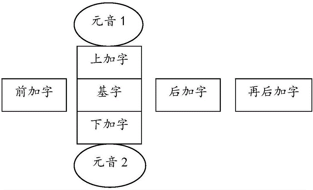 Online handwritten Tibetan syllable recognition method and device