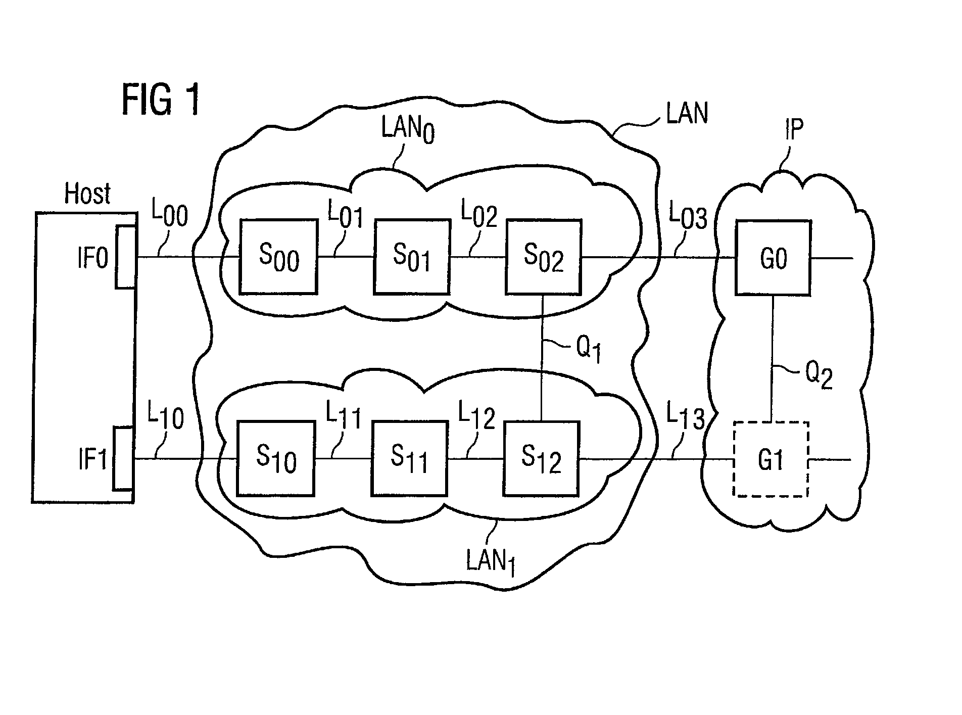 Test method for message paths in communications networks and redundant network arrangements