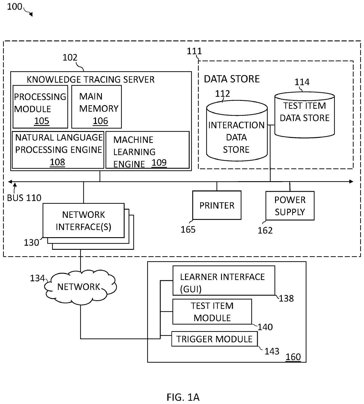 Deep knowledge tracing with transformers