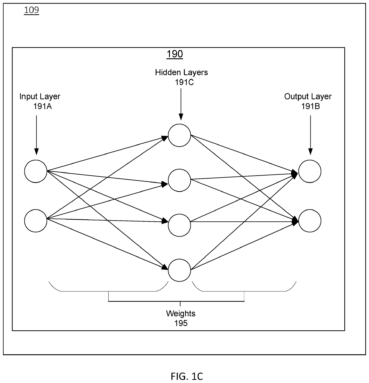 Deep knowledge tracing with transformers