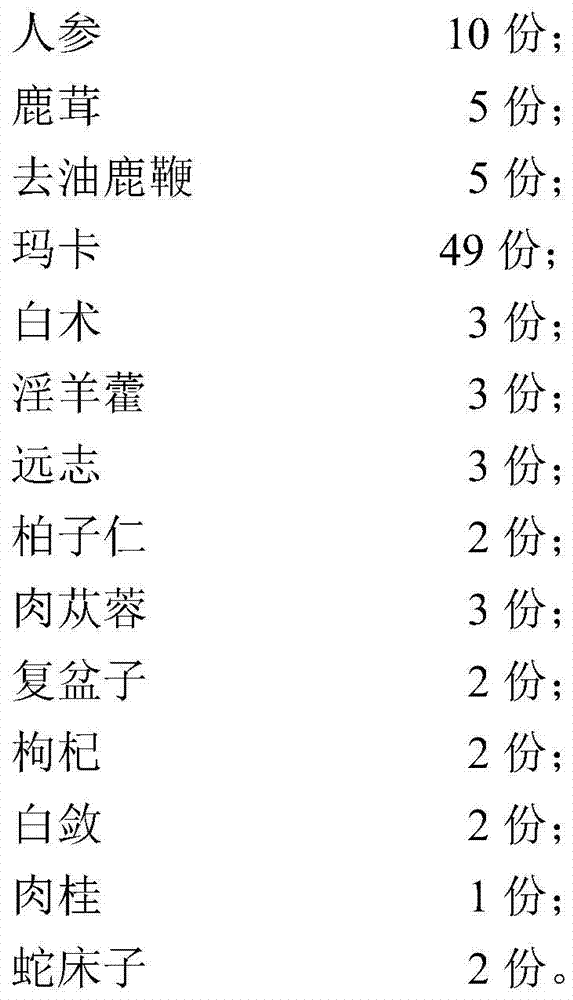 A kind of ginseng Maca pharmaceutical composition and preparation method thereof