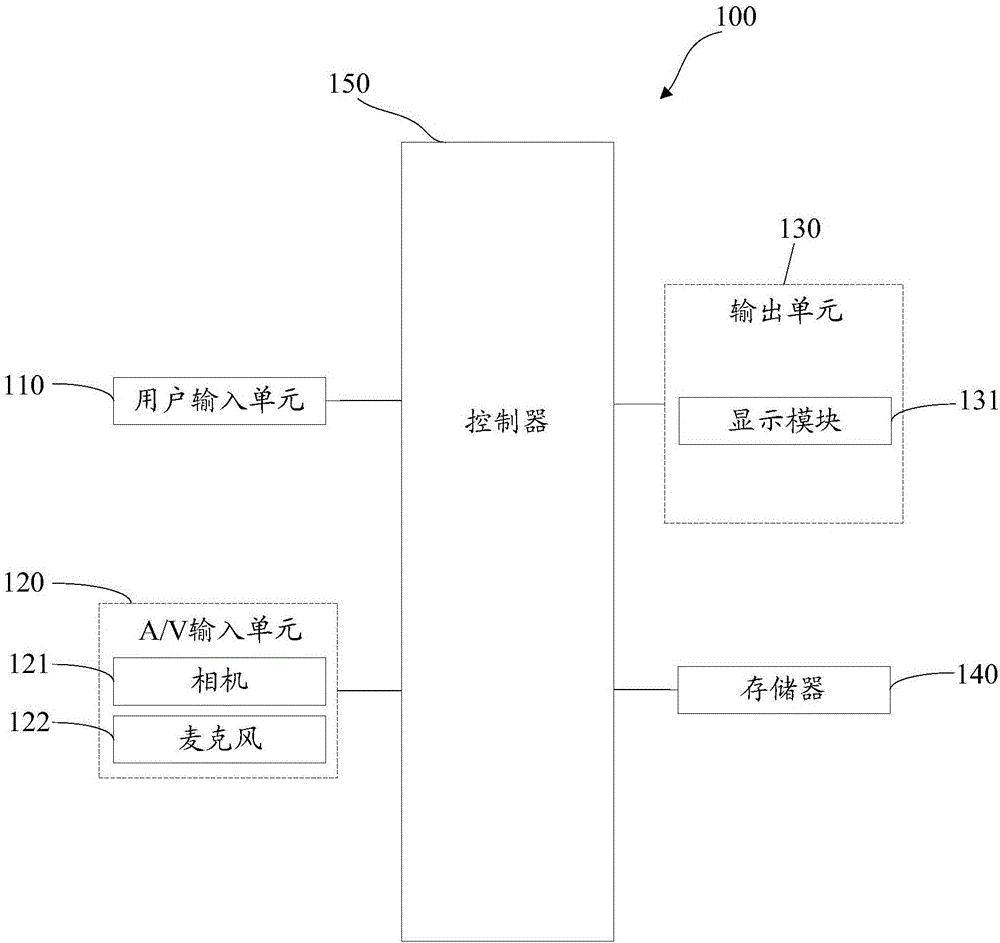 Photographing device, photographing terminal and photographing method