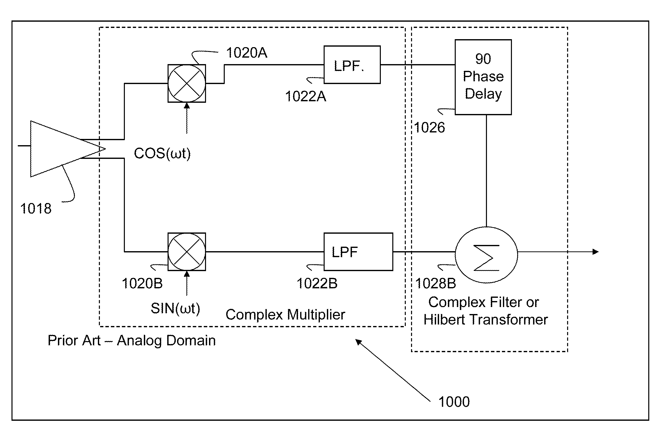 Transceiver development in vhf/uhf/gsm/gps/bluetooth/cordless telephones