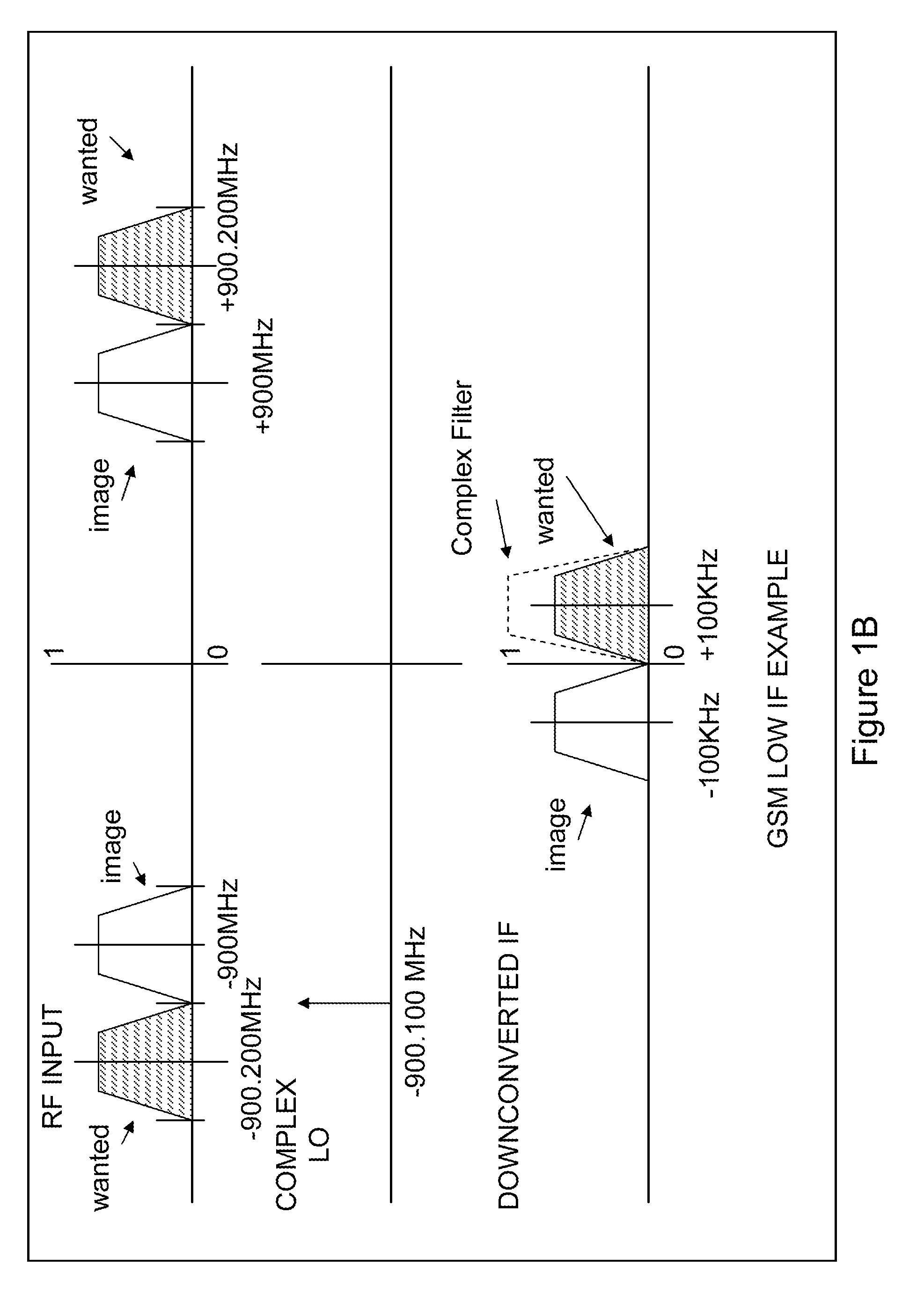 Transceiver development in vhf/uhf/gsm/gps/bluetooth/cordless telephones