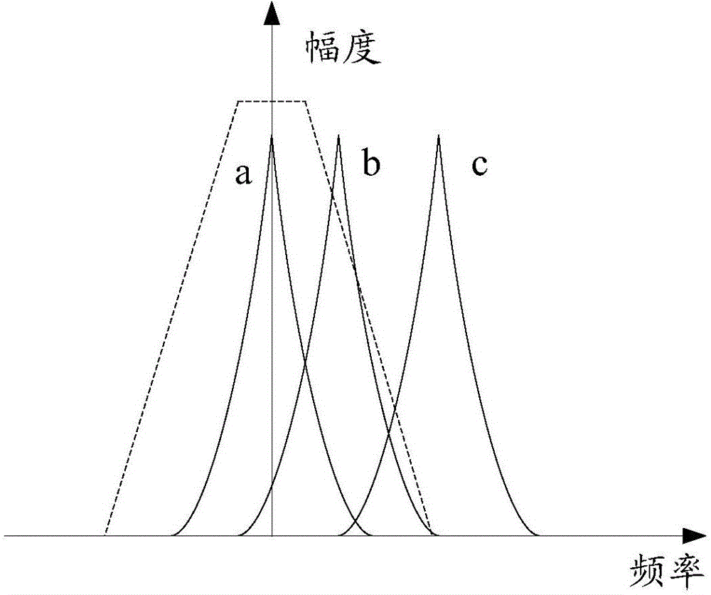 Carrier wave frequency offset compensation method, apparatus and receiving system