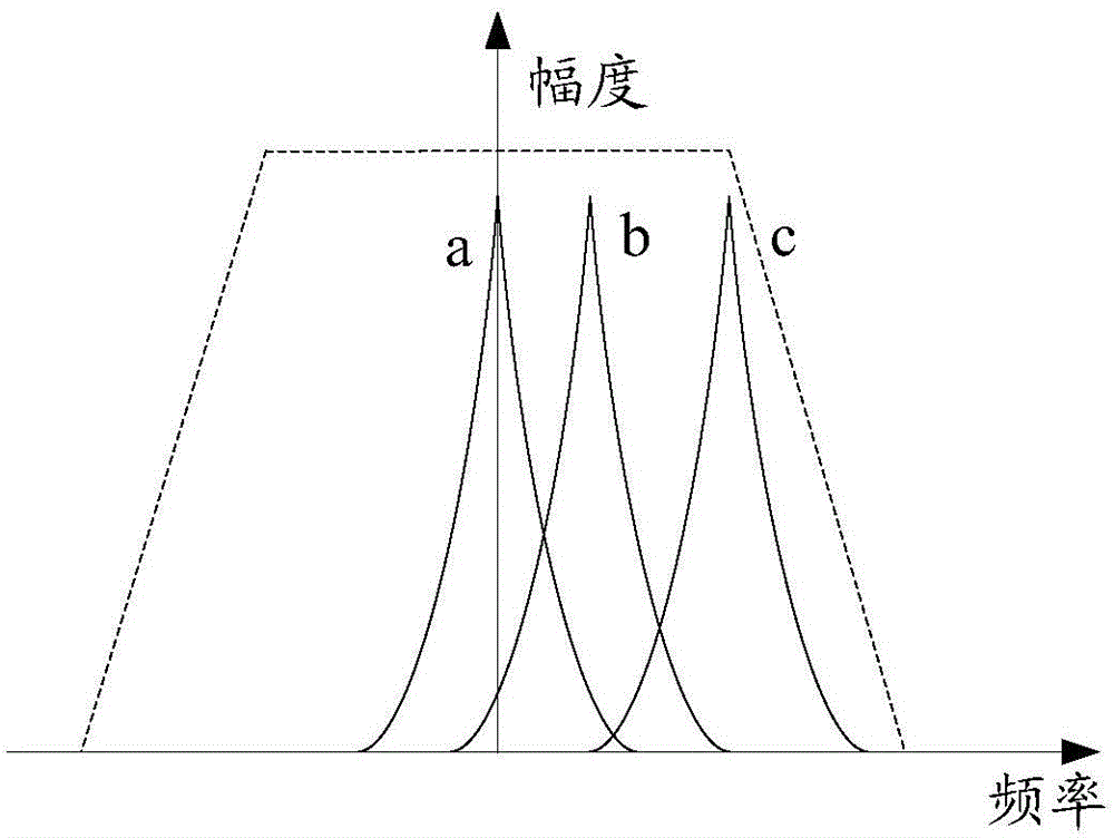 Carrier wave frequency offset compensation method, apparatus and receiving system