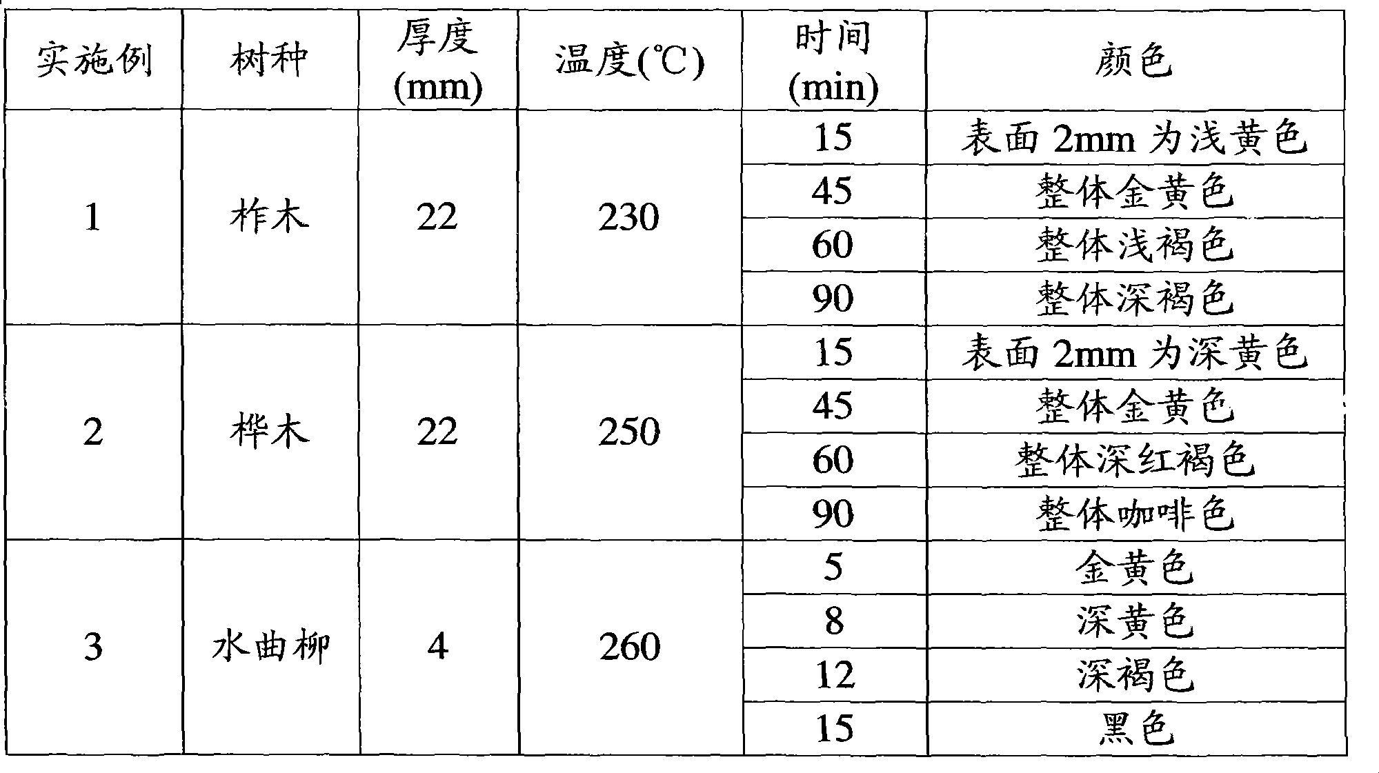 Physical dyeing method for lumber