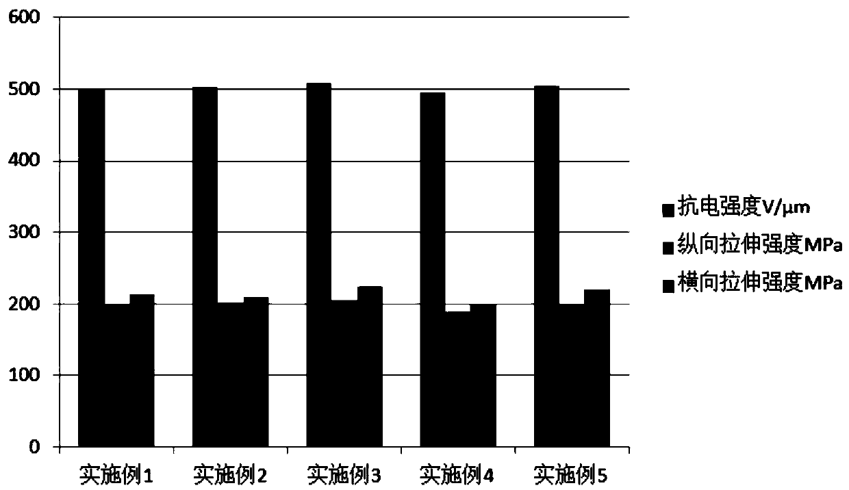 Preparation method of synchronously-stretched polypropylene high-temperature-resistant film for wireless charging