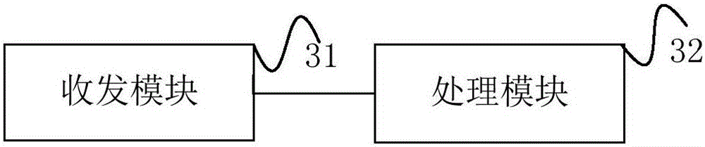 Resource scheduling method, base station and terminal