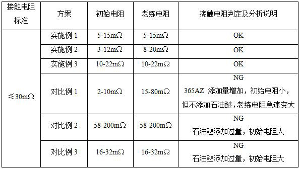 Protective agent and surface treatment method for reducing contact resistance of rivet electrical contacts