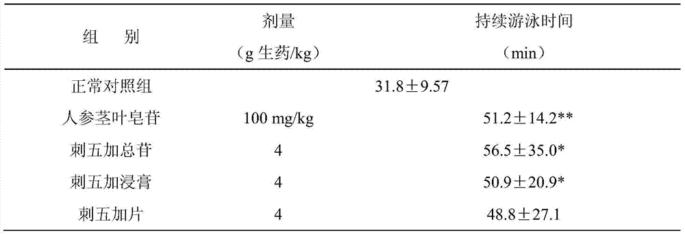 Method for preparing eleutheroside and eleutheroside preparation, and application thereof