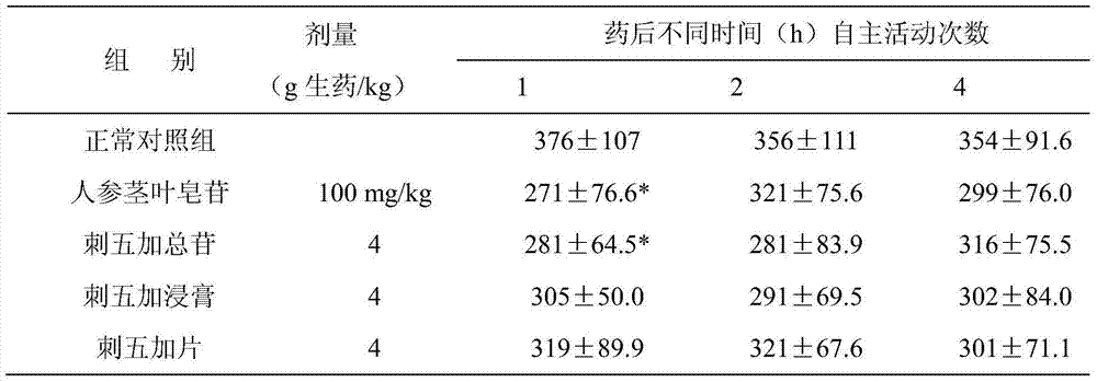 Method for preparing eleutheroside and eleutheroside preparation, and application thereof