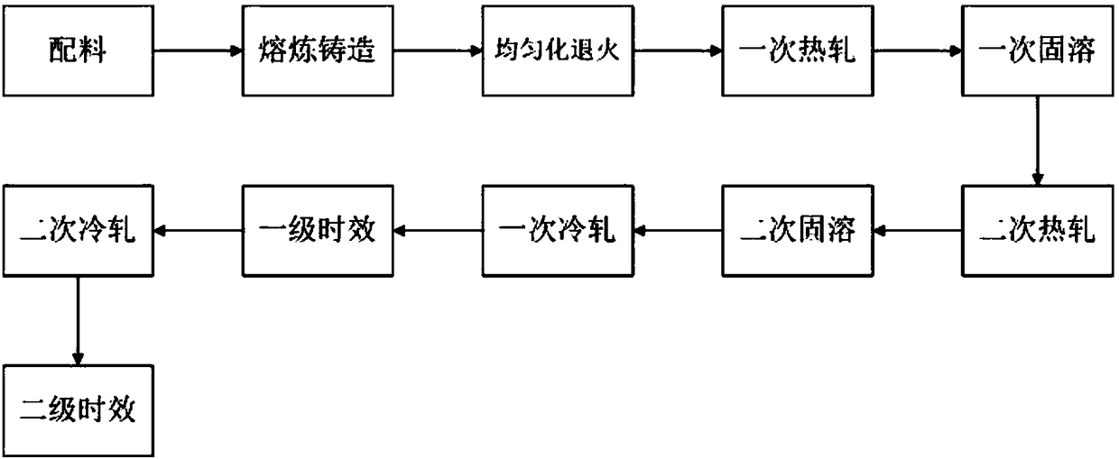 Ultrahigh-strength high-conductivity copper alloy and preparation method thereof