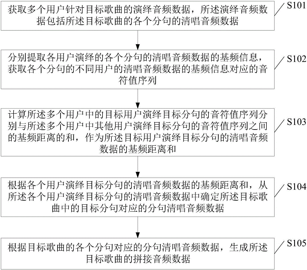 Song audio splicing method and device