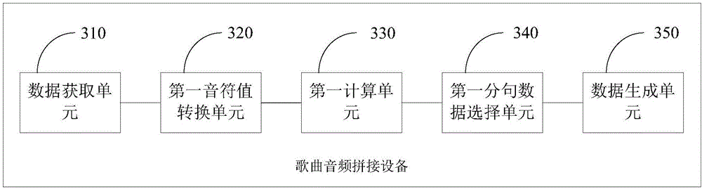 Song audio splicing method and device