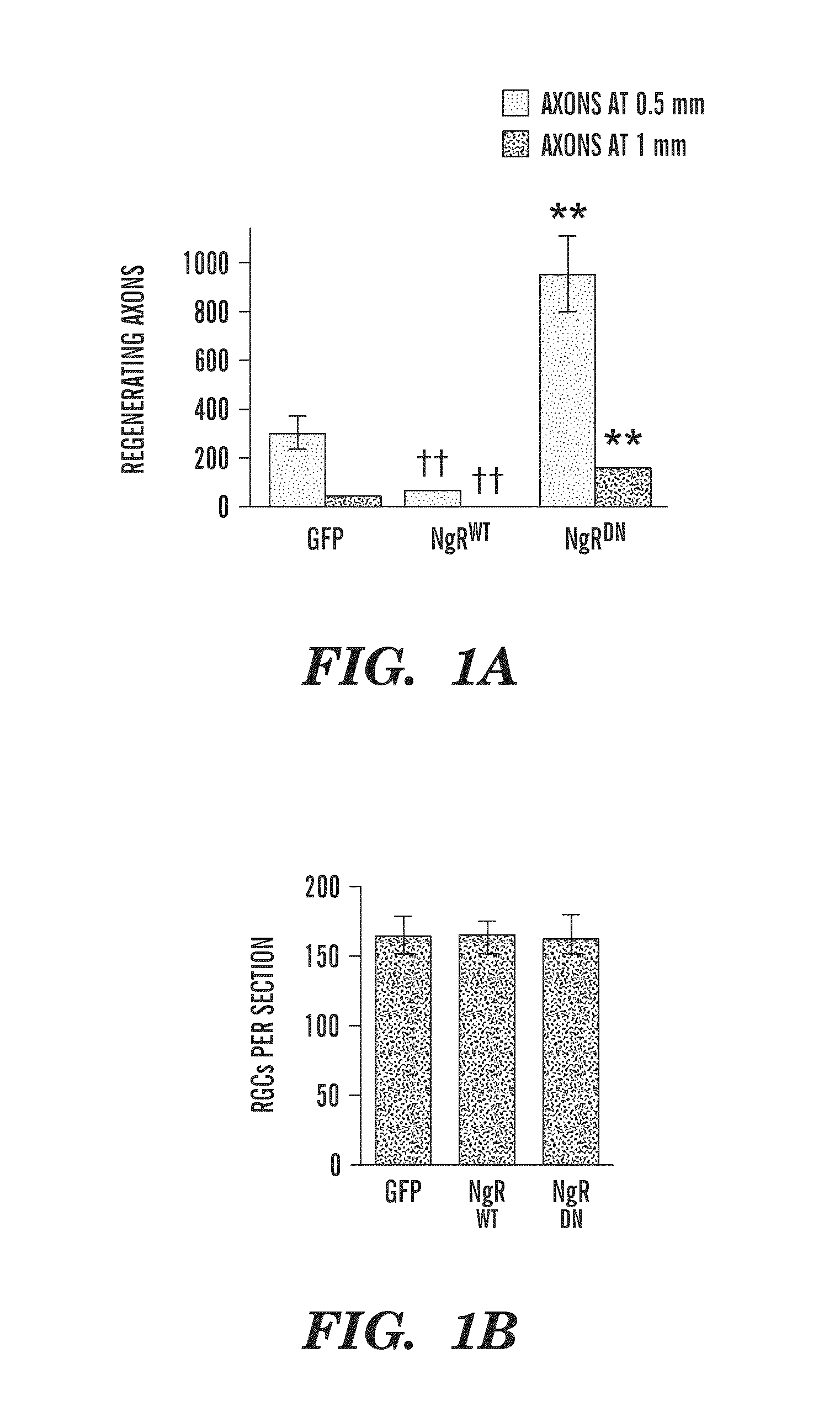 Method for treating neurological disorders