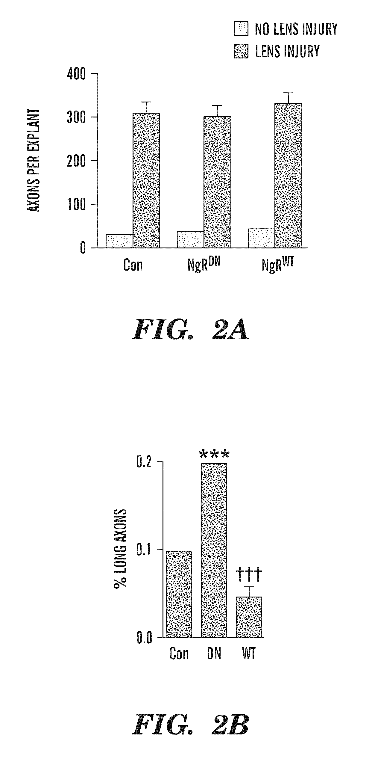 Method for treating neurological disorders