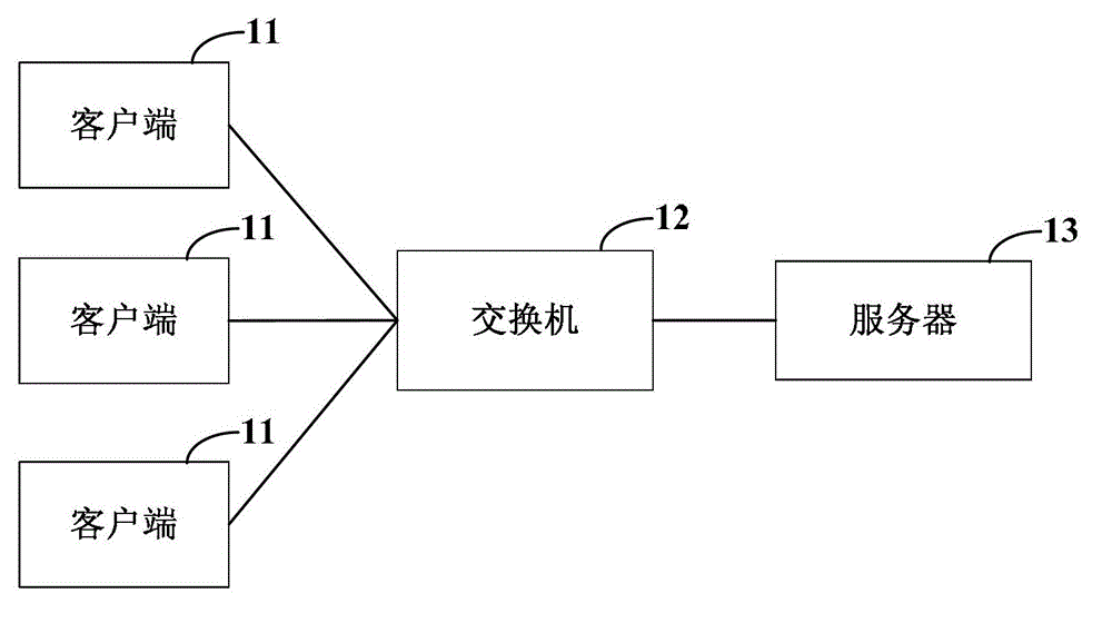 IP address assignment method and device and IP address acquisition method and device