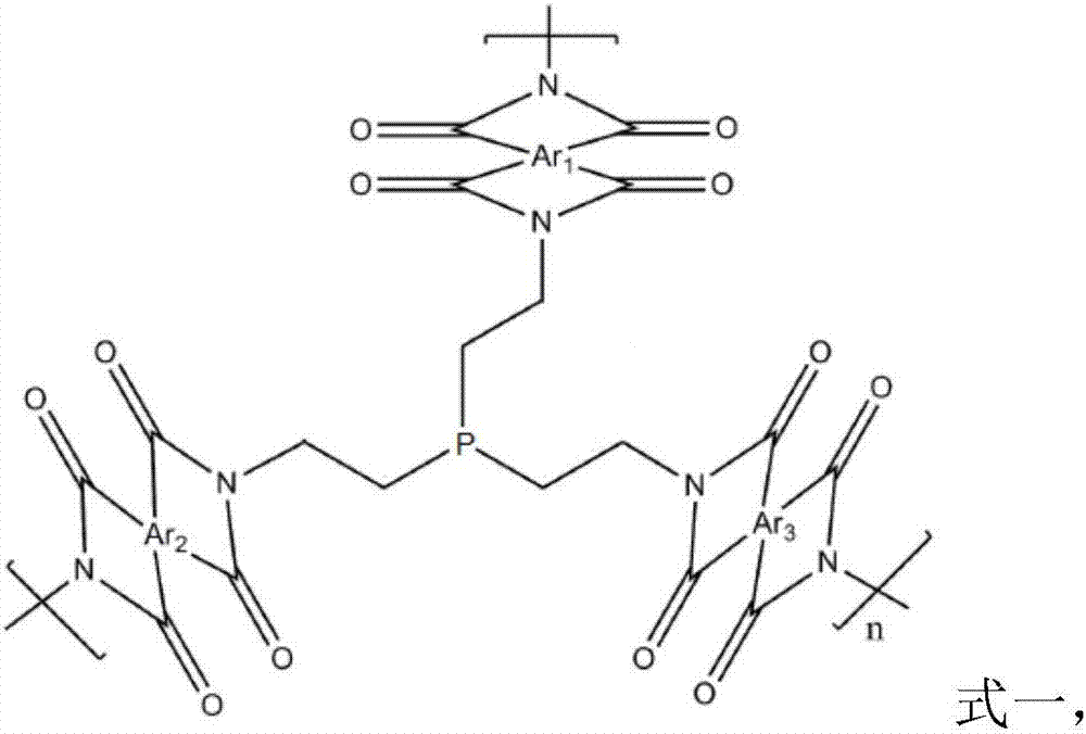 Polyimide and preparation method thereof