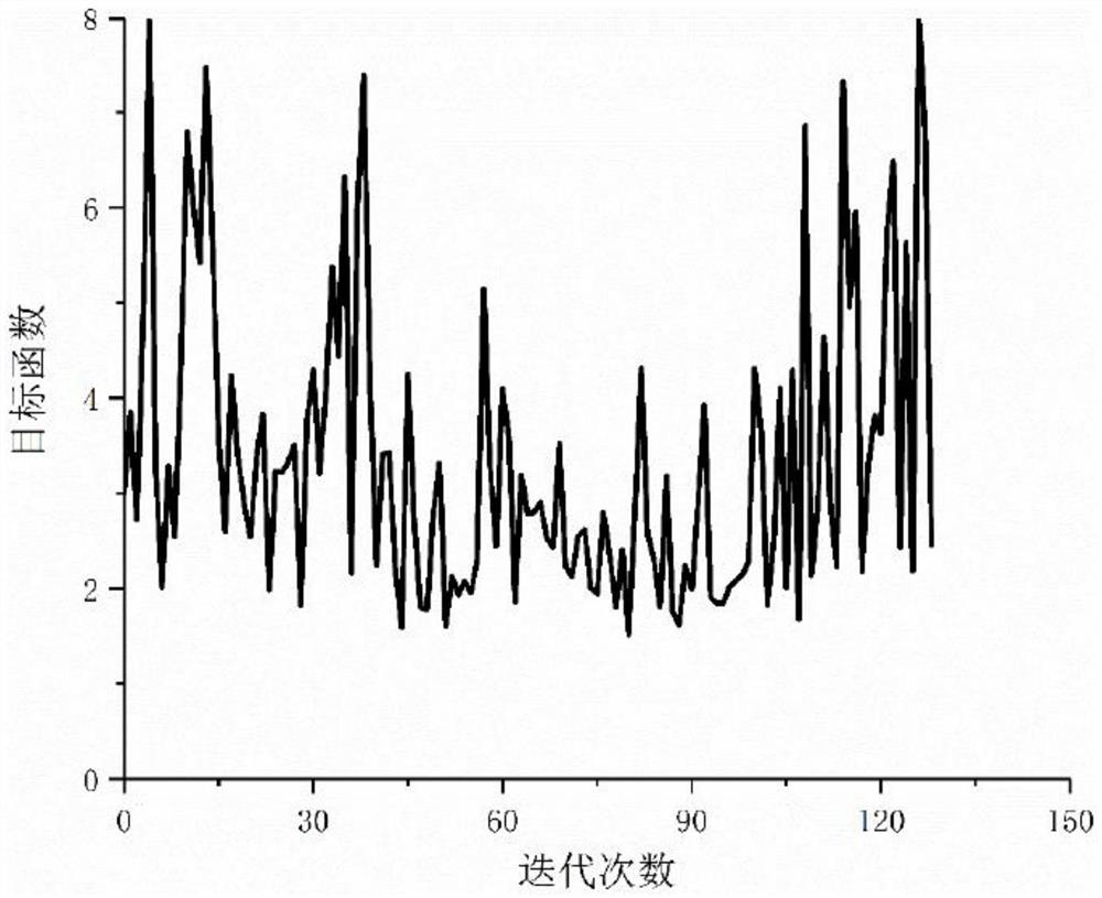 Station structure model correction analysis method and system