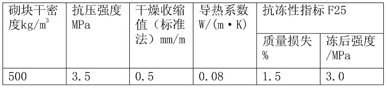 A method for producing aerated concrete with water-quenched copper tailings after copper selection and iron extraction