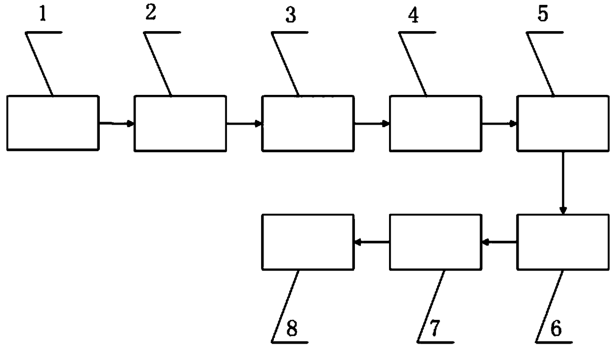 A method for producing aerated concrete with water-quenched copper tailings after copper selection and iron extraction