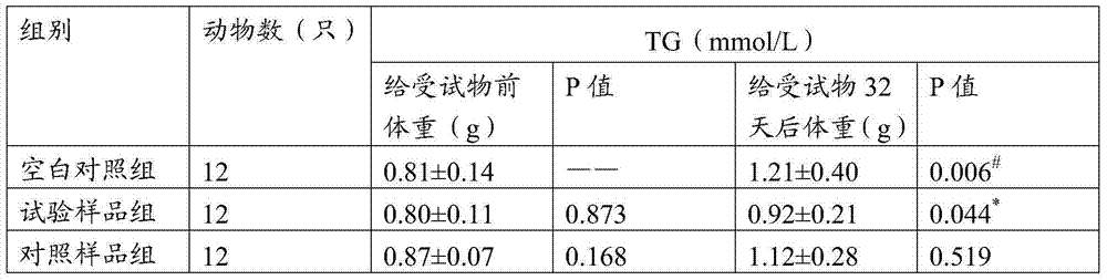 Monascus garlic powder health care product with lipid lowering function and application thereof