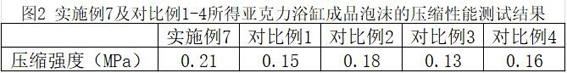 Adhesive resin for acrylic bathtub and its preparation method and application