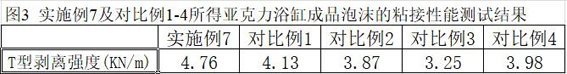 Adhesive resin for acrylic bathtub and its preparation method and application