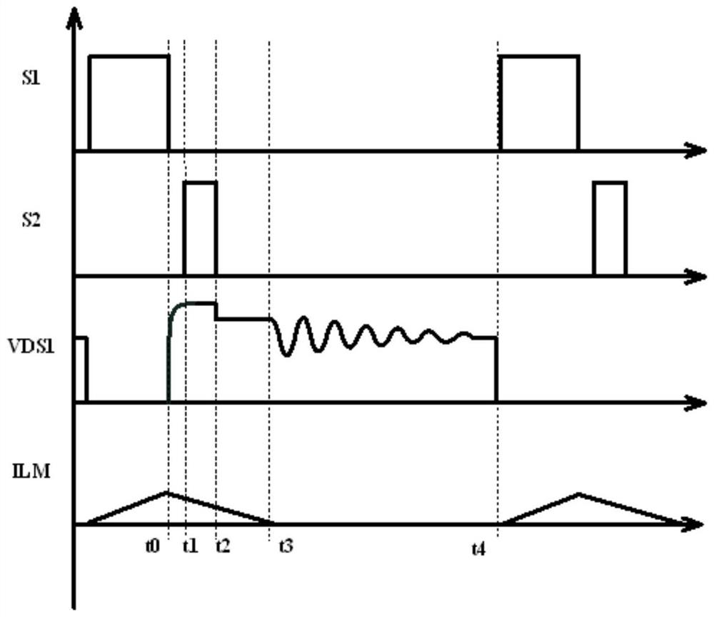 A Control Method of Active Clamp Flyback Converter