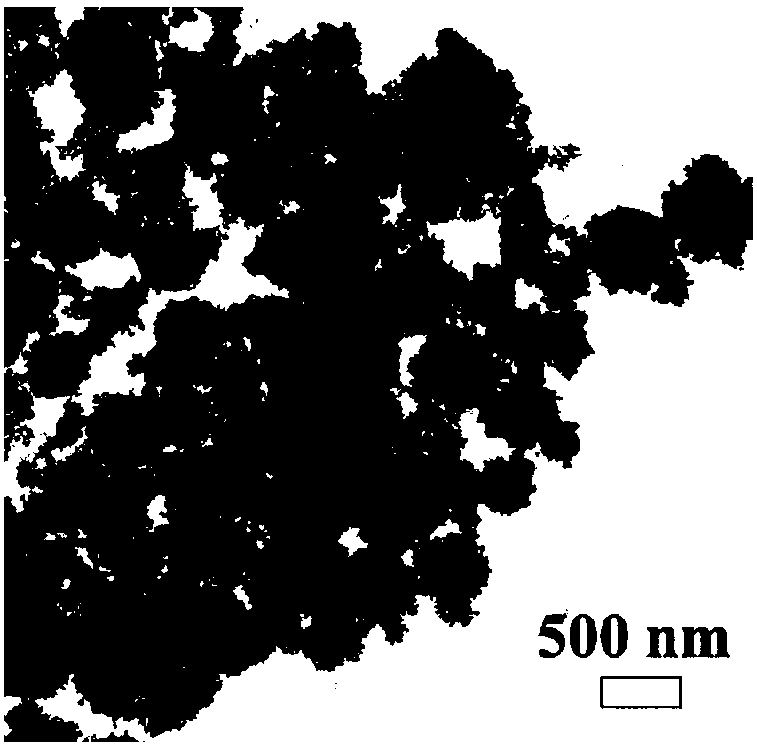 Preparation method of Mxene/PS nano composite electrorheological material