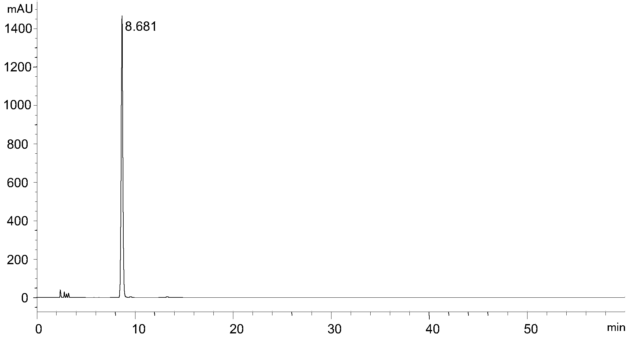 Method for analyzing and detecting pemetrexed disodium intermediate