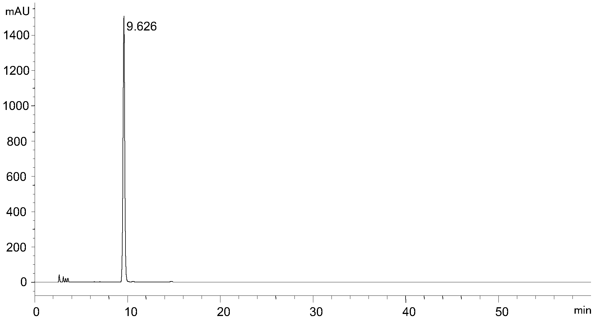 Method for analyzing and detecting pemetrexed disodium intermediate