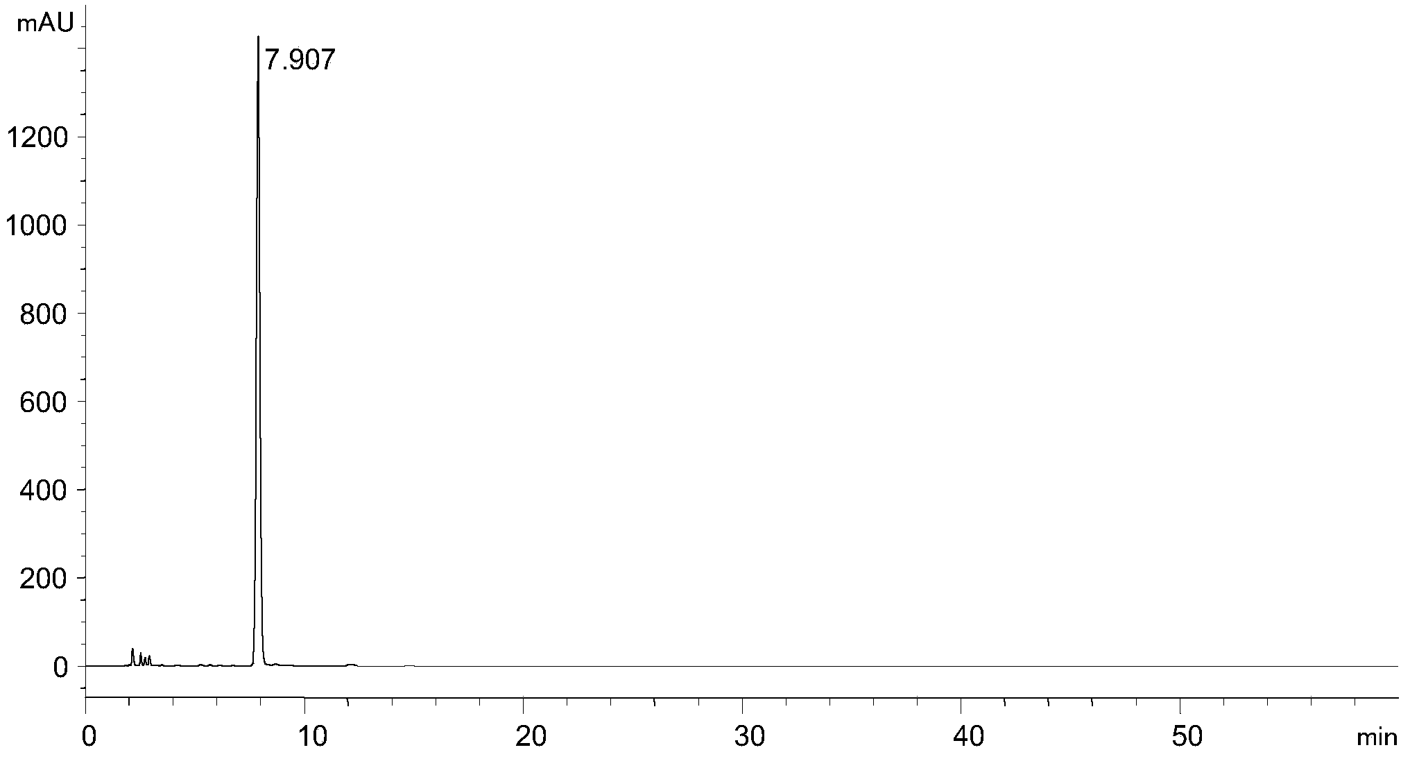 Method for analyzing and detecting pemetrexed disodium intermediate