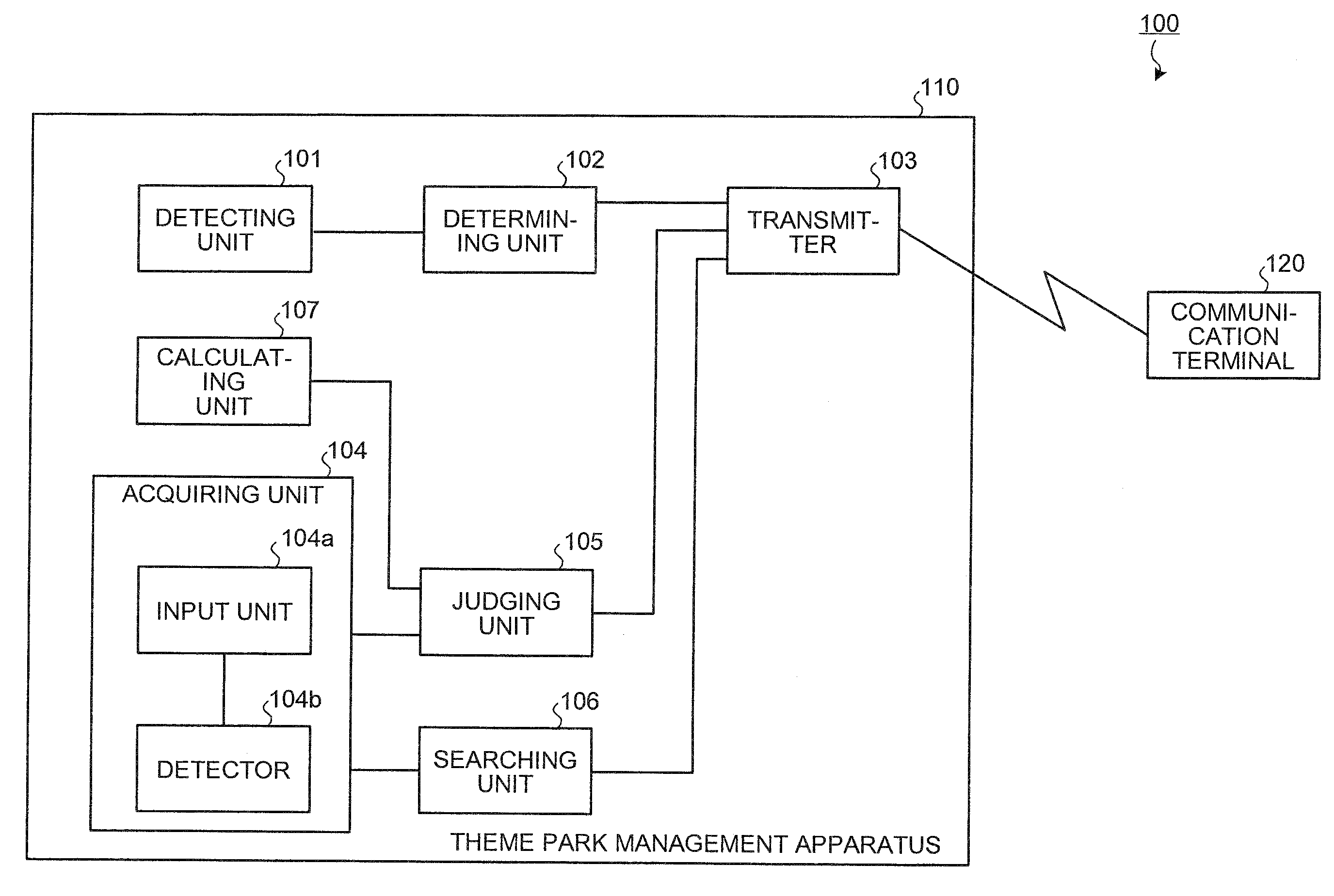 Theme park management apparatus, theme park management method, theme park management program, and recording medium