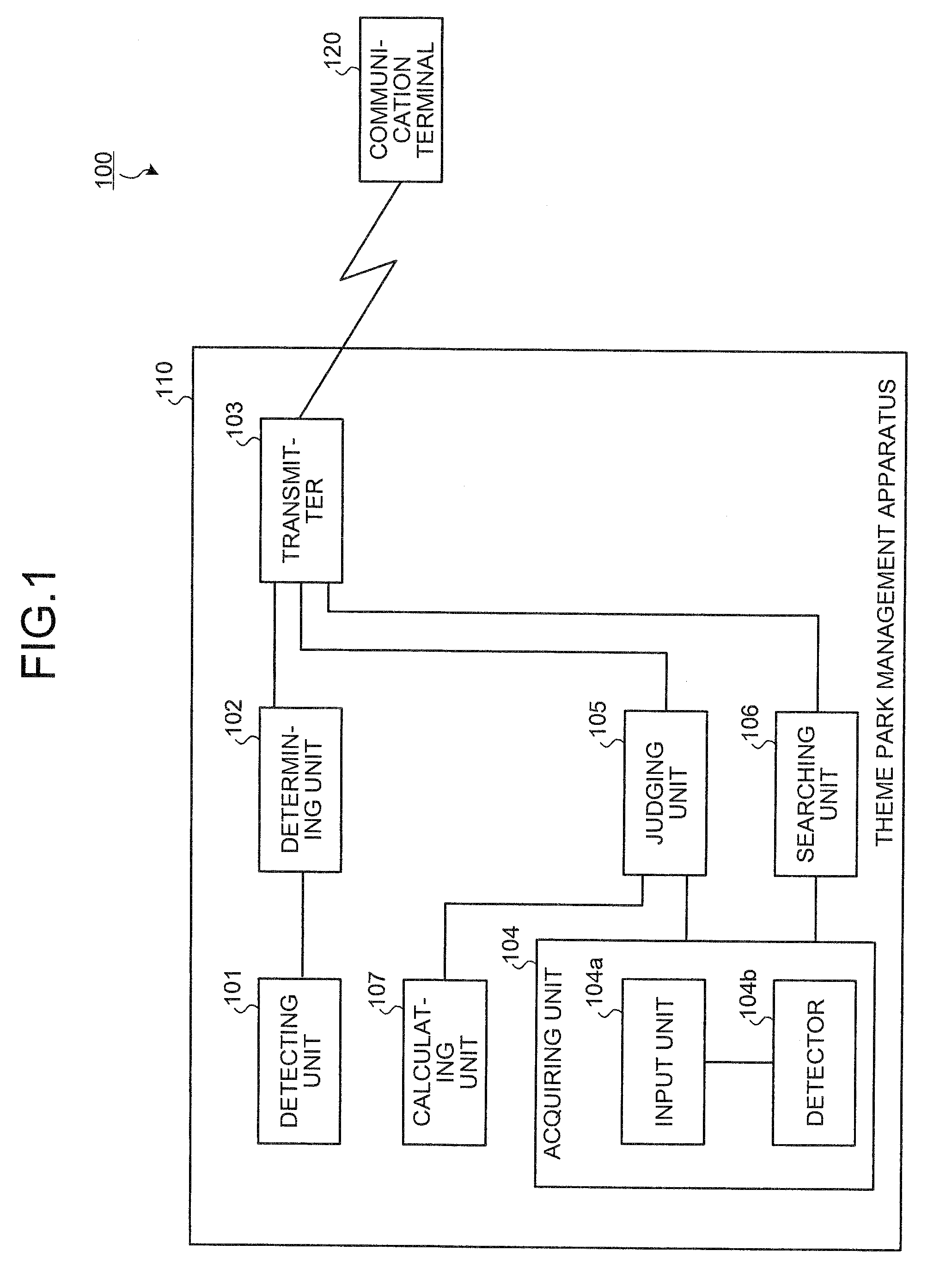 Theme park management apparatus, theme park management method, theme park management program, and recording medium