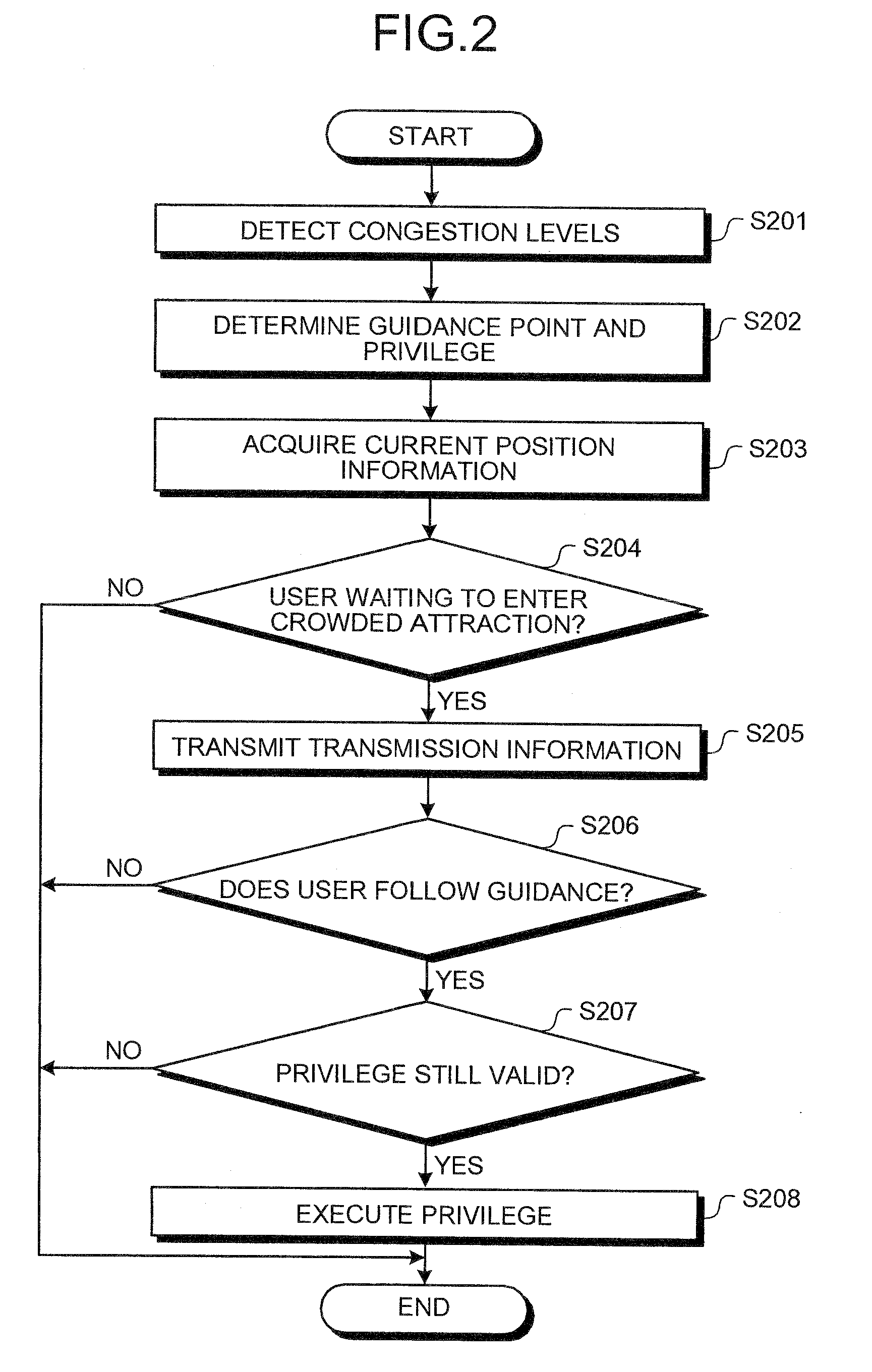 Theme park management apparatus, theme park management method, theme park management program, and recording medium