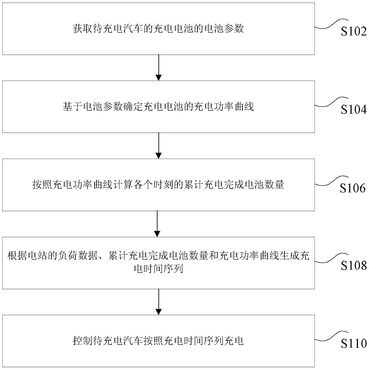 Control method and device for electric vehicle charging