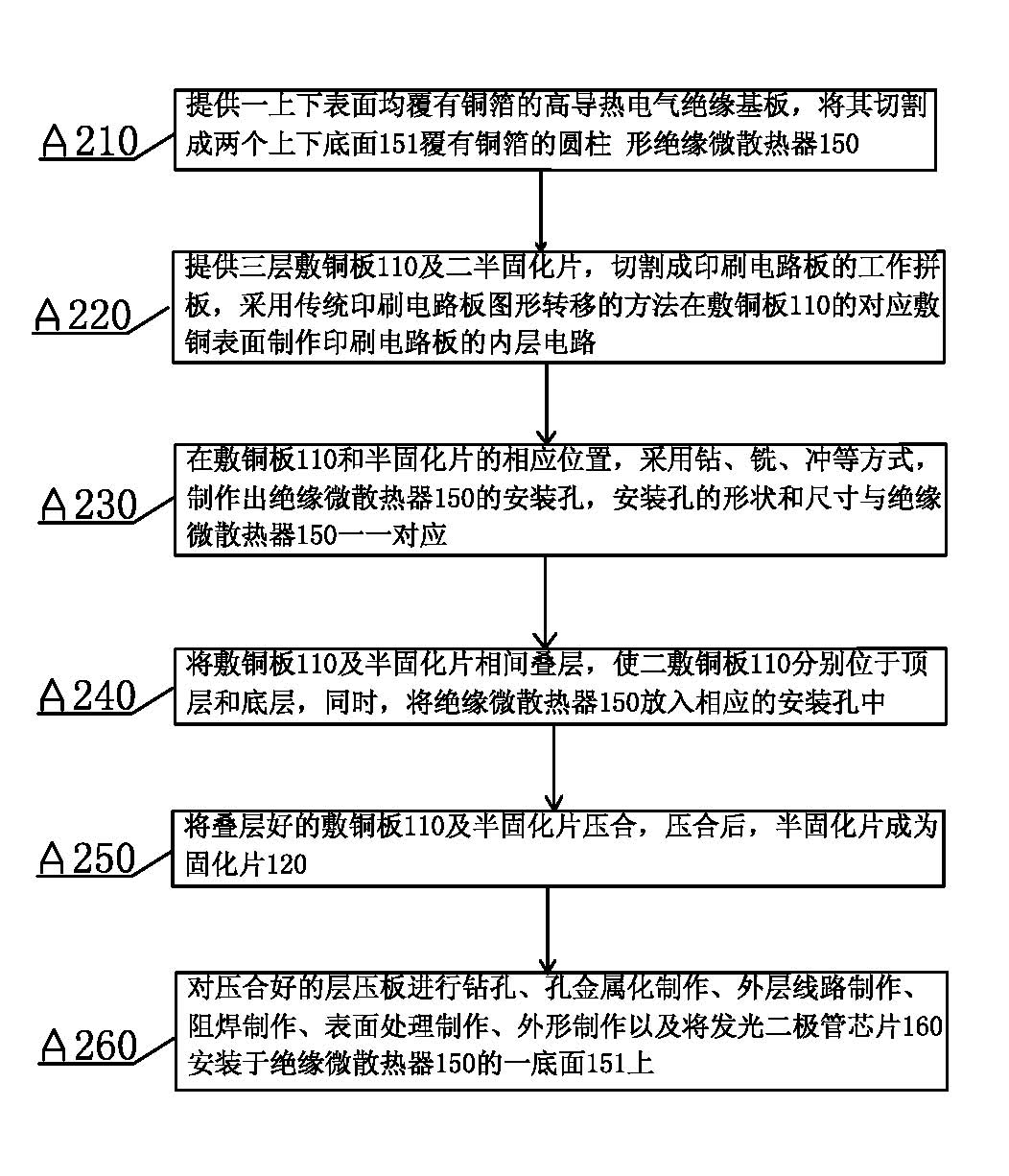 Preparation method for printed circuit board with insulating miniature radiators