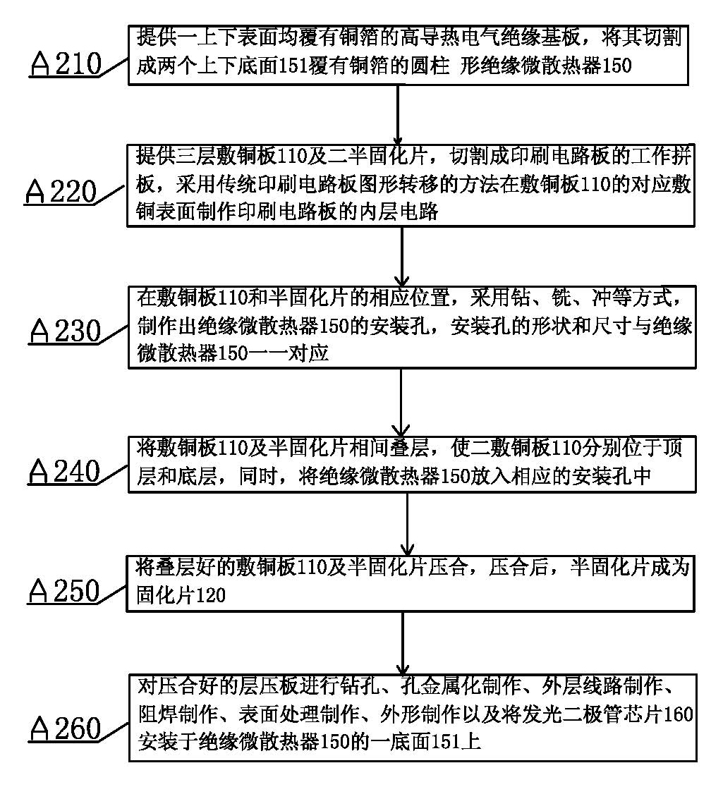 Preparation method for printed circuit board with insulating miniature radiators