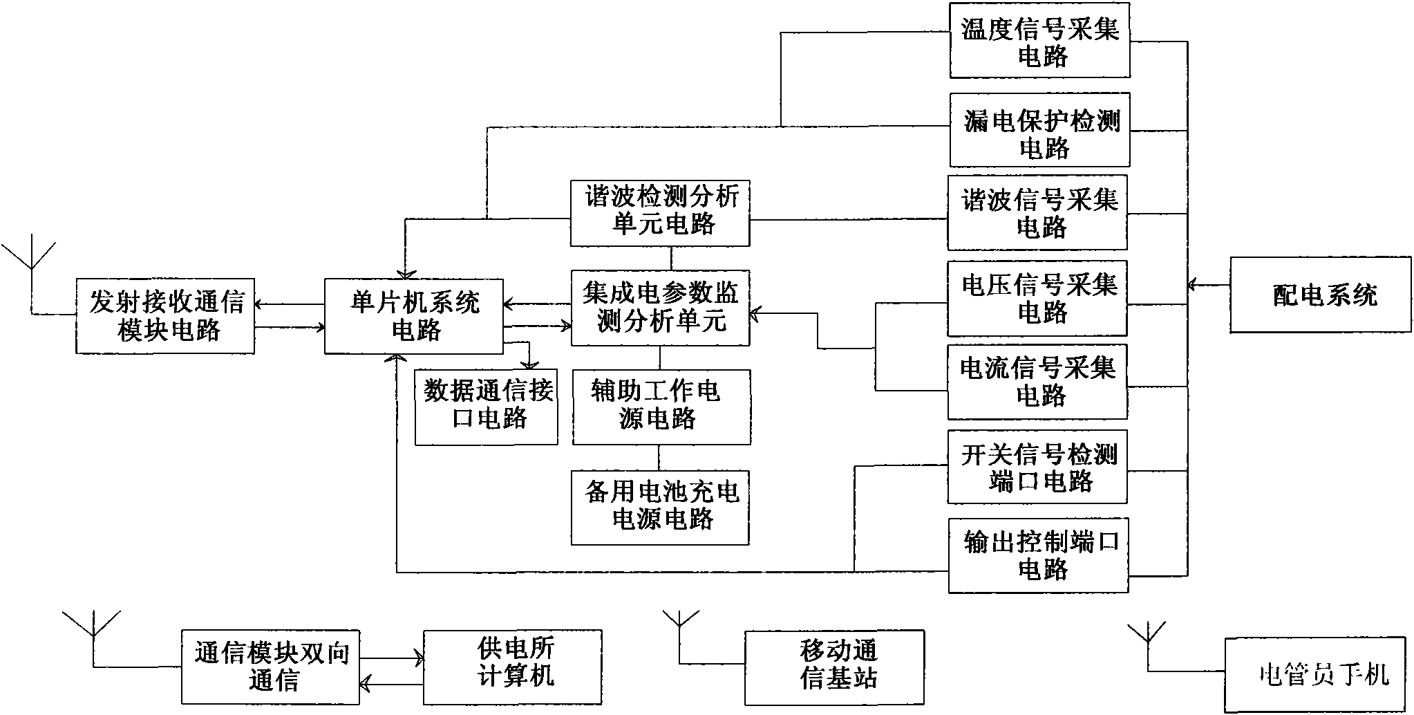 Intelligent monitoring terminal of electric distribution system