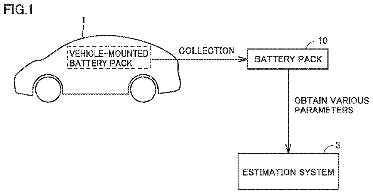 Apparatus and method of estimating state of lithium ion battery