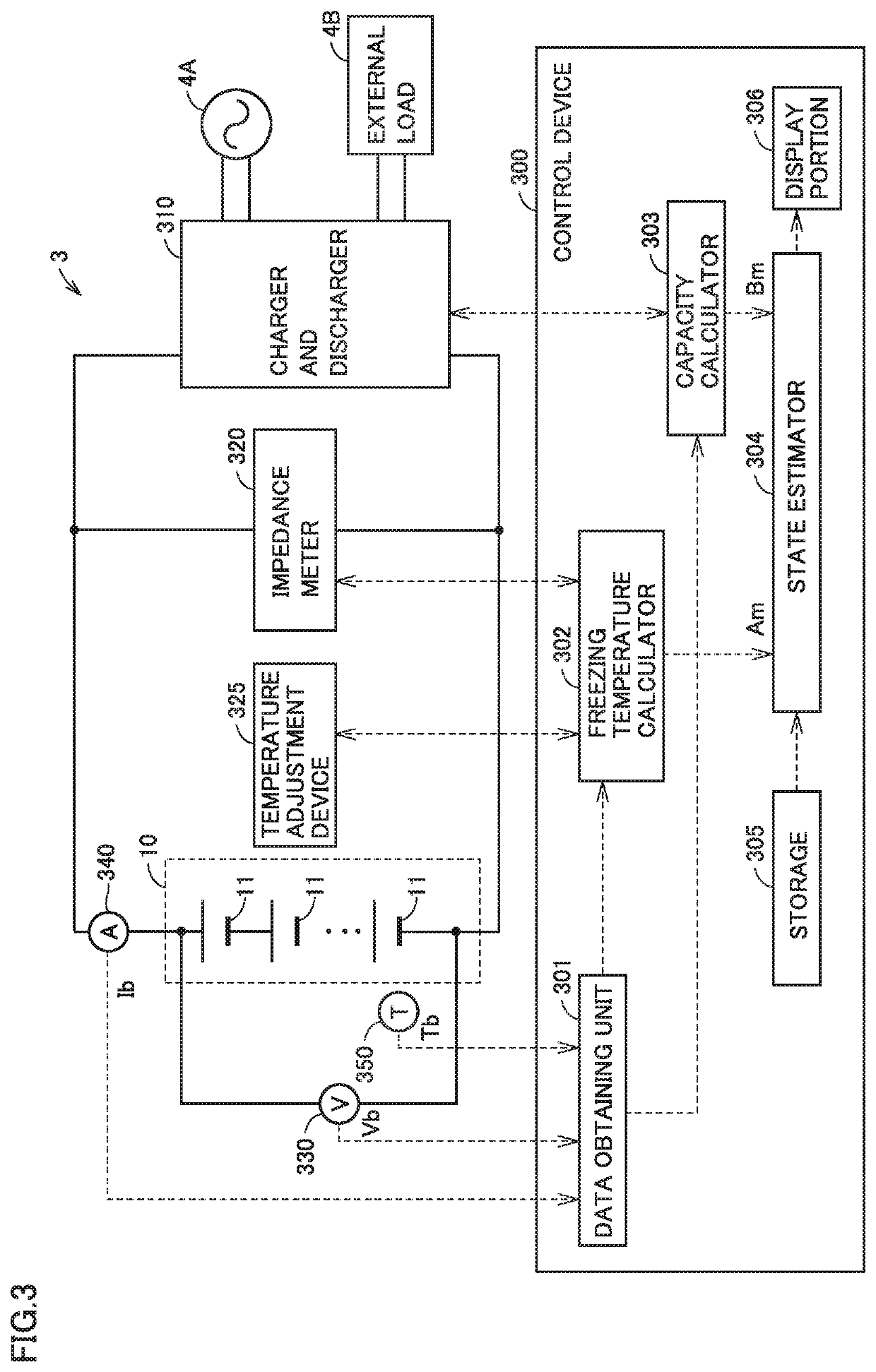 Apparatus and method of estimating state of lithium ion battery