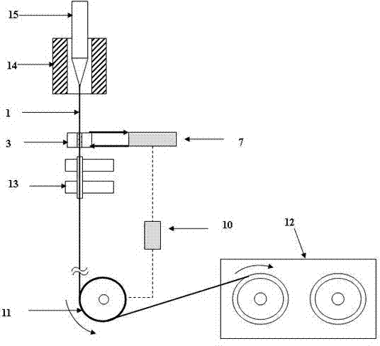 Automatic temperature control method and device for optical fiber coating