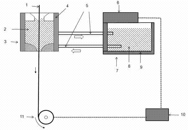 Automatic temperature control method and device for optical fiber coating