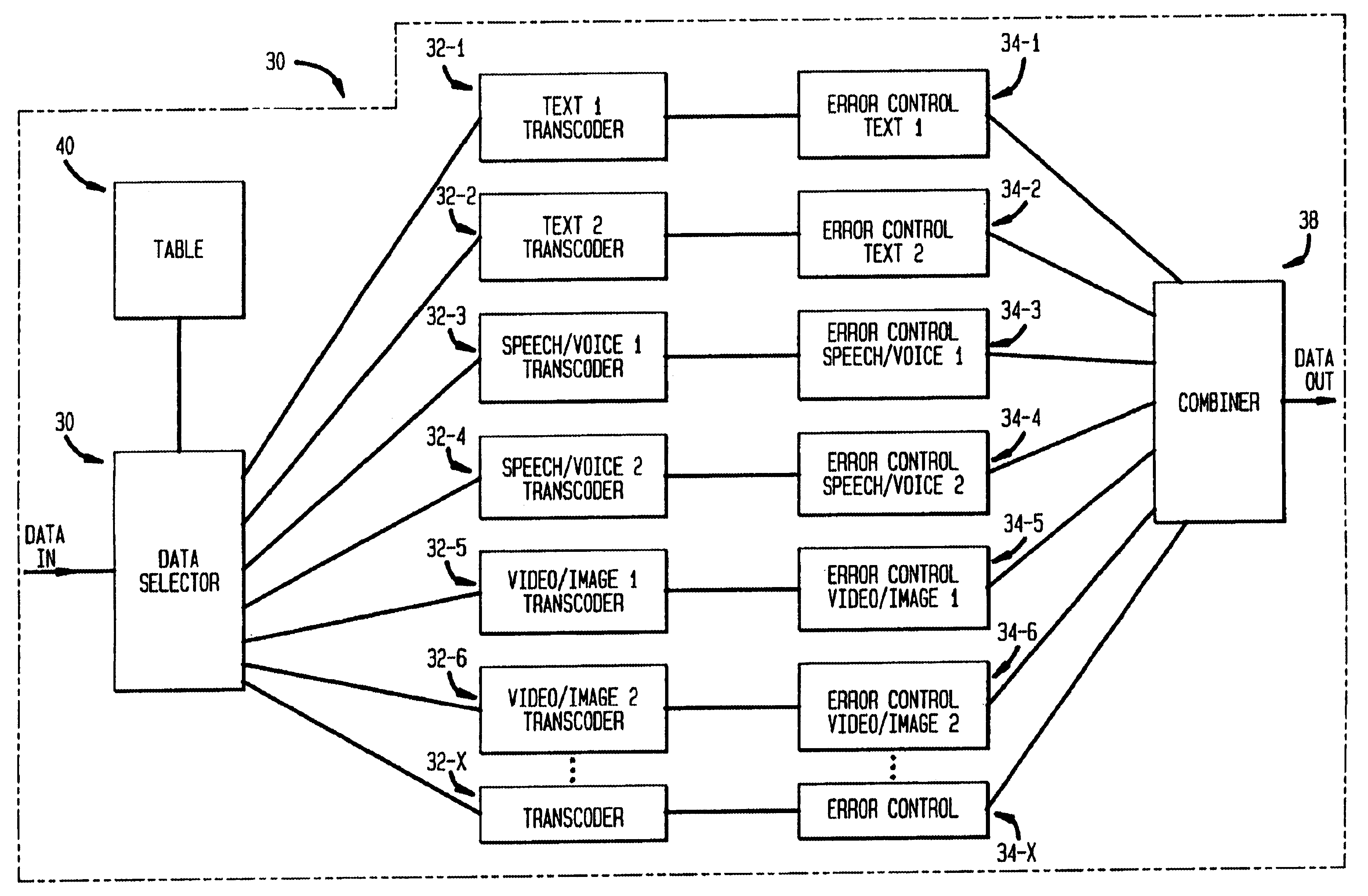 Adaptive communications transcoding and error control