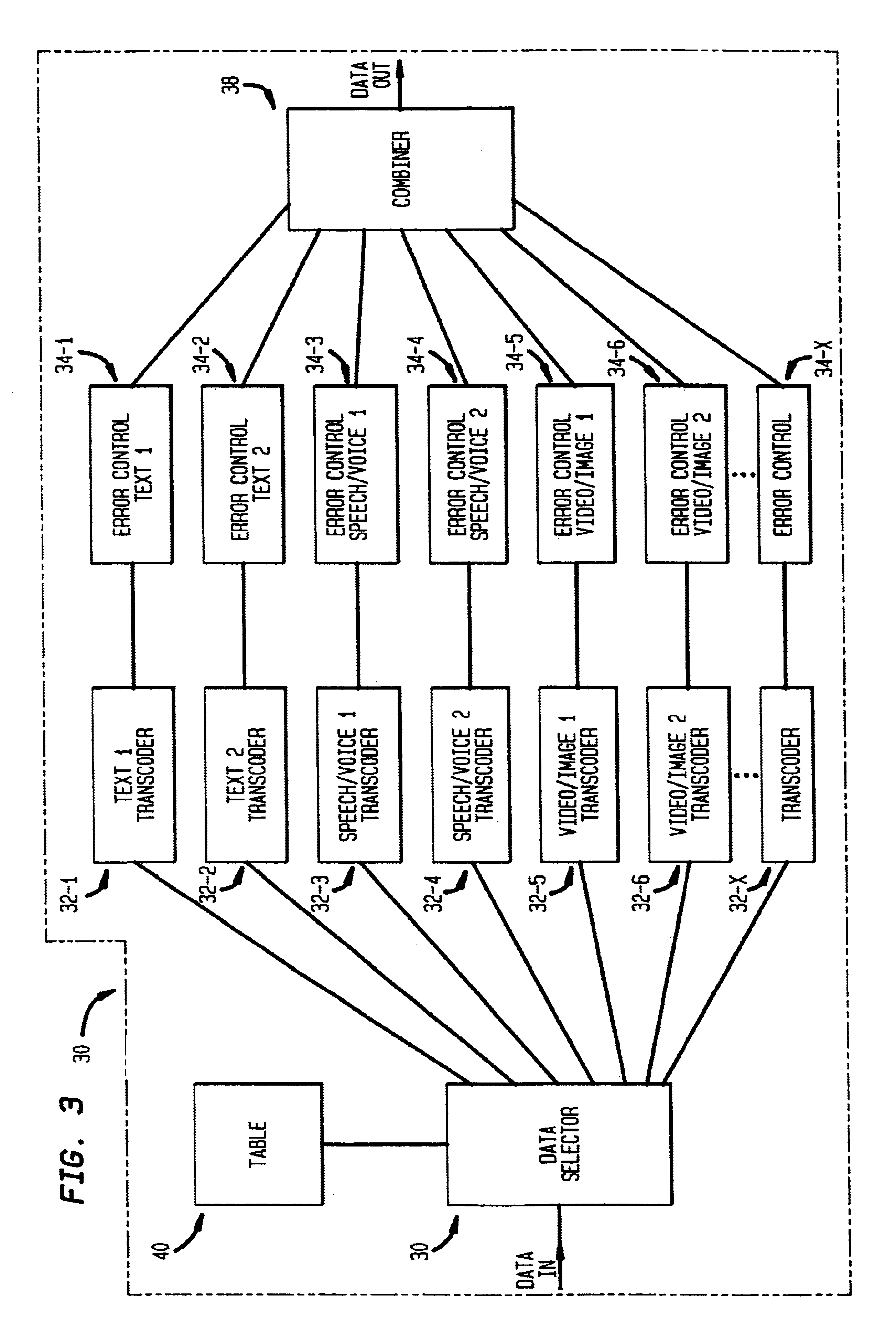 Adaptive communications transcoding and error control